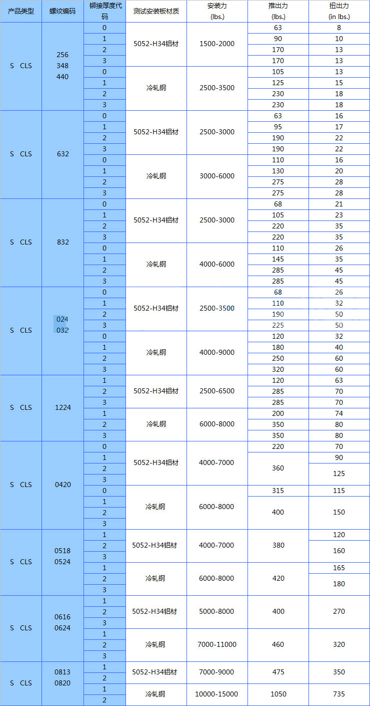 壓鉚蜜桃视频在线免费观看的安裝力